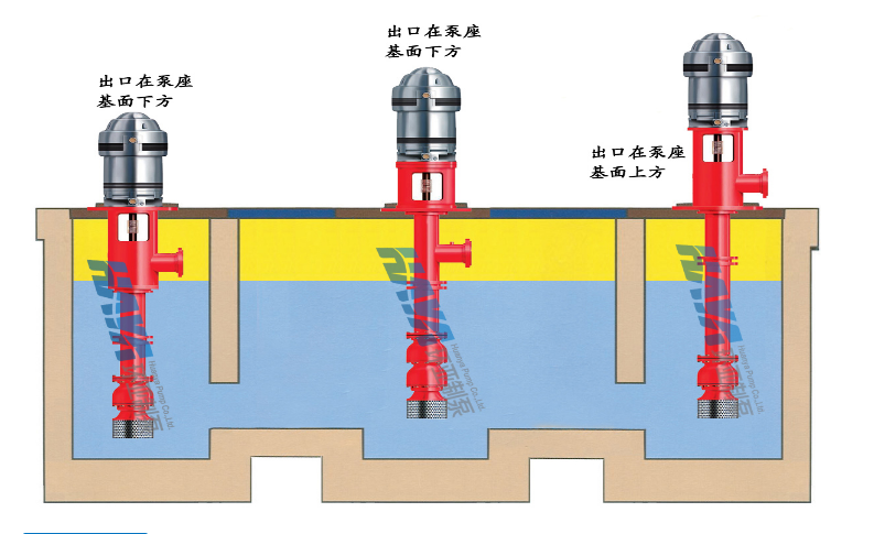 軸流深井泵的優(yōu)點(diǎn)有哪些？(圖1)
